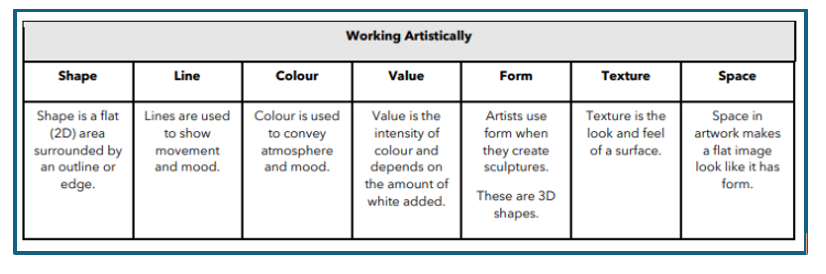 A&D Knowledge Mapping