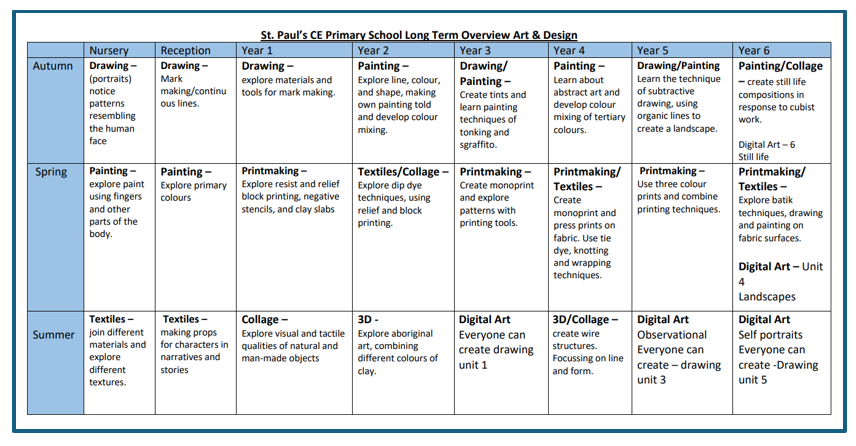 A&D Overview