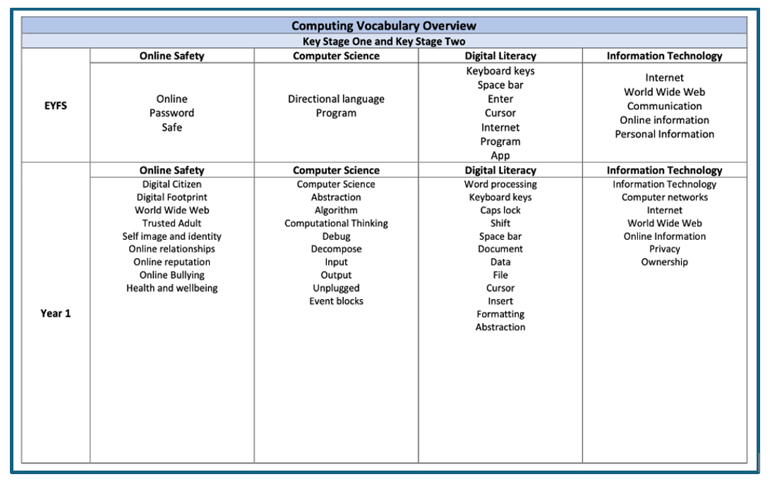 Comp vocab progression