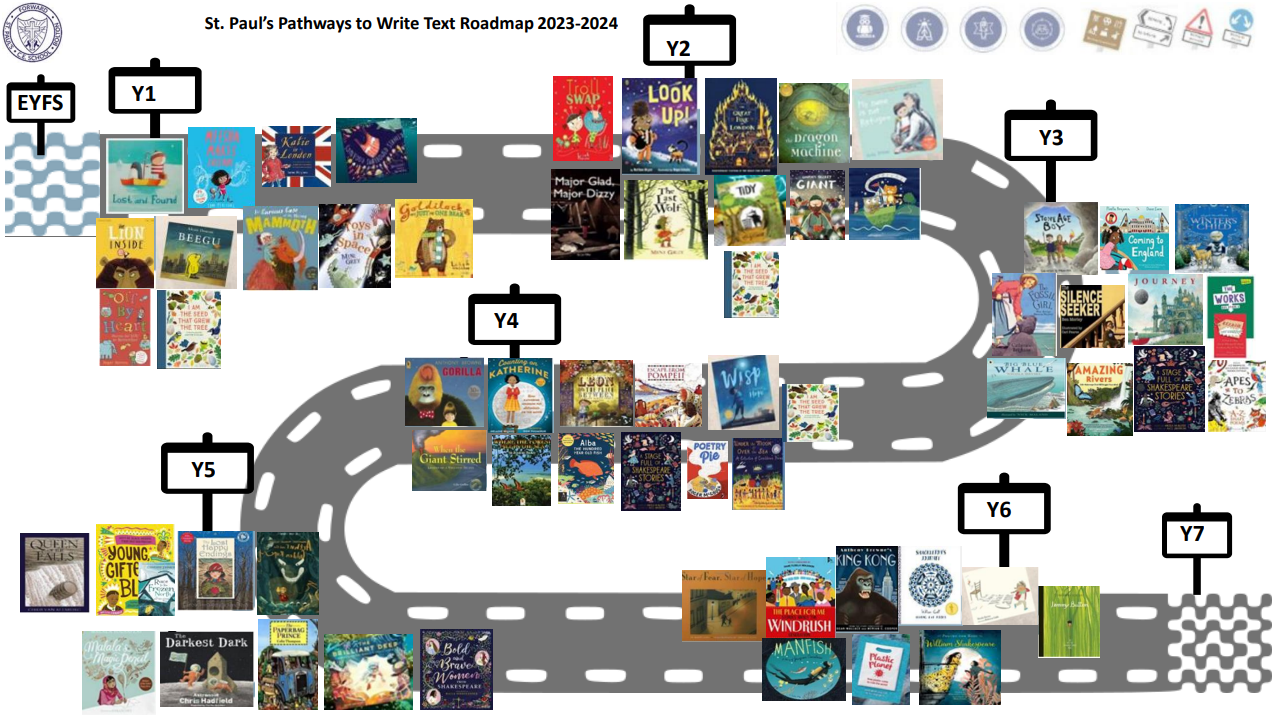 Writing Curriculum Map