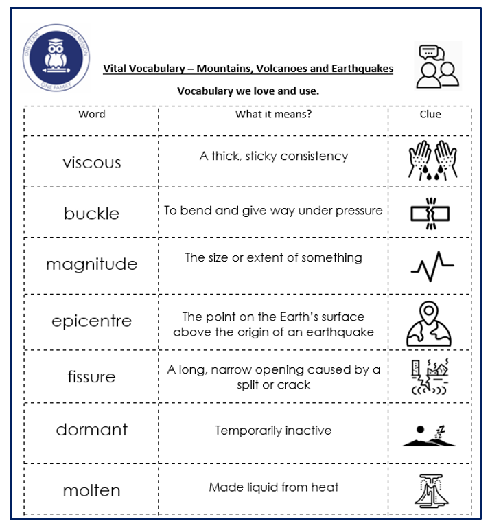 Geography Vital Vocabulary