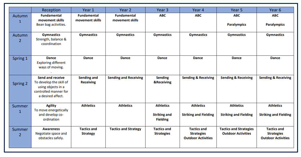 PE Long Term Overview