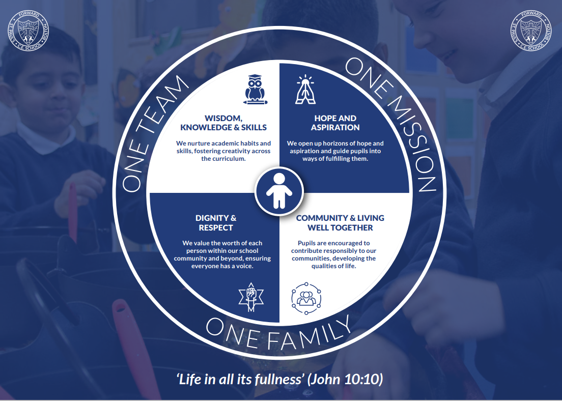 St. Paul's Vision for Education